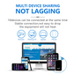 150 Mbps Pocket 4G/5G Mobiele Wi-Fi Router